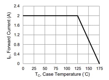 Performance Graph - PANJIT MSR2DAFC Hyper-Fast Recovery Rectifier